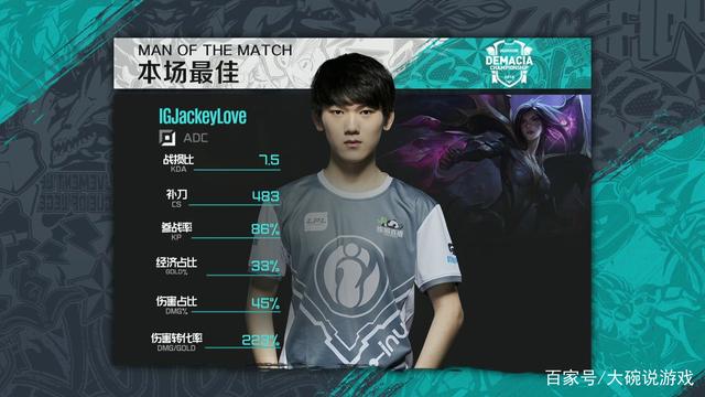 亚洲大师赛 1-0 组：五支 LCK 次级队伍获胜，BLG 队 2 成为唯一一支以 2-0 获胜的队伍